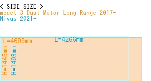 #model 3 Dual Motor Long Range 2017- + Nivus 2021-